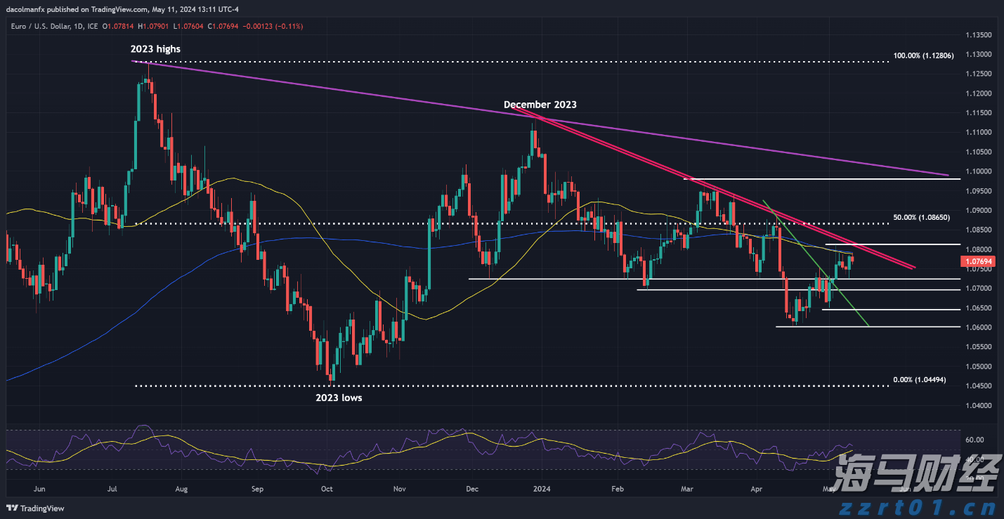 致梅州市民防汛防台风的一封信!请查收→