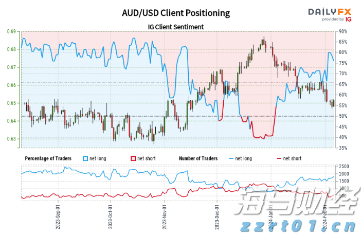 A股开盘速递 | A股震荡走弱!商业航天和脑机接口概念维持强势