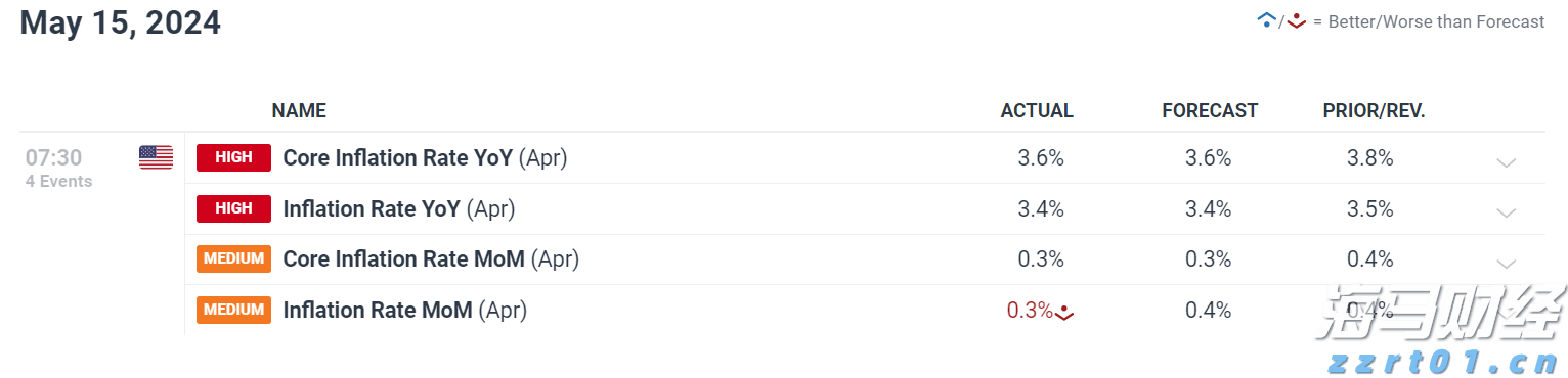 我市整改不动产登记历史遗留问题1837个(套)