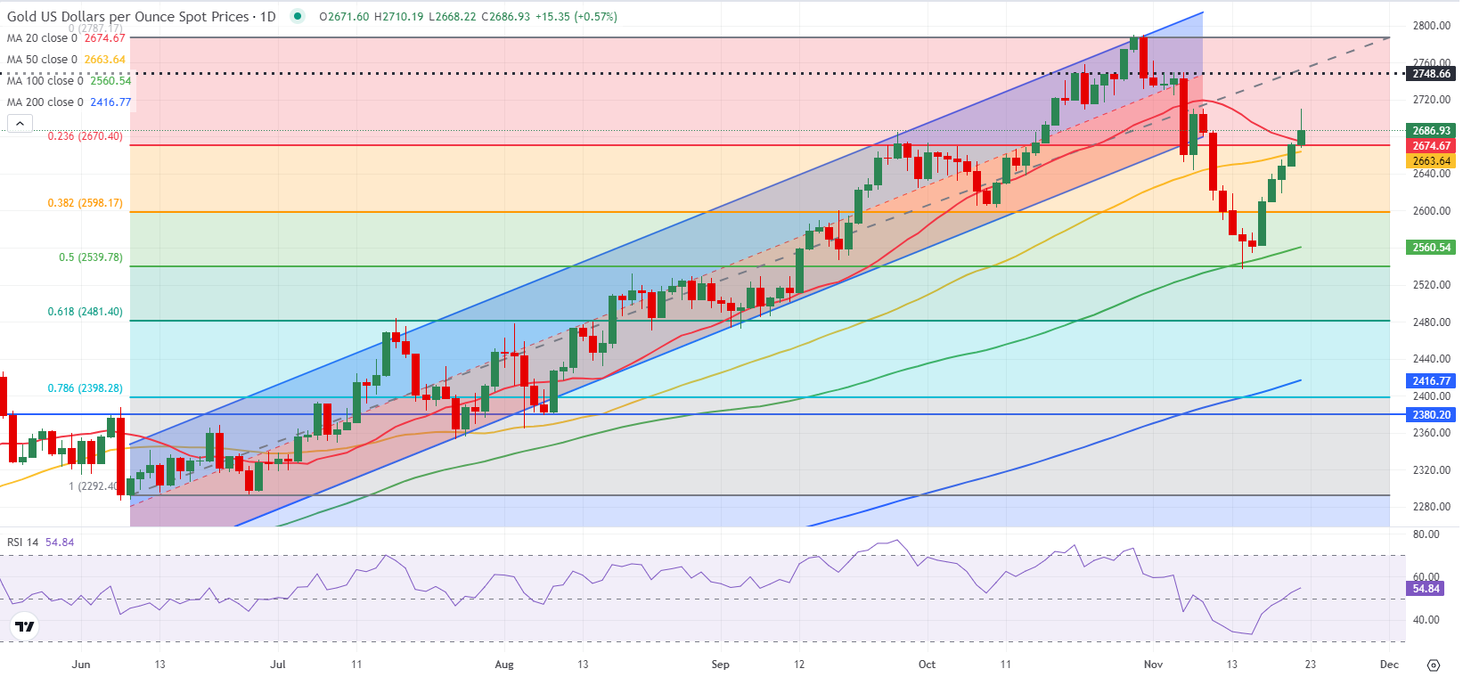 鼓励考生以最佳状态迎考