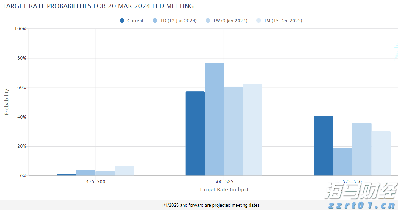 游戏和音乐双引擎驱动! 索尼(SONY.US)上调利润预期 股价创四个月最强涨幅